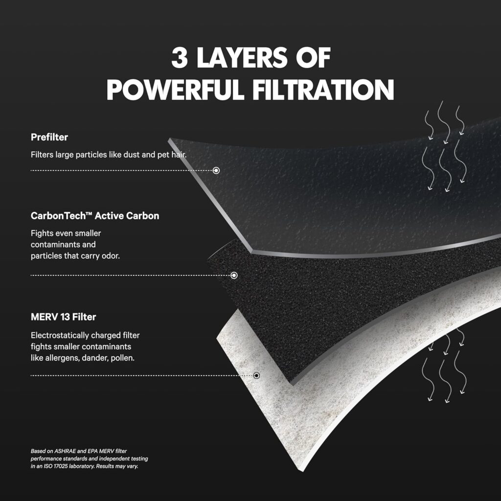 PuroAir HVAC Mega Filter showing the three distinct filtration layers